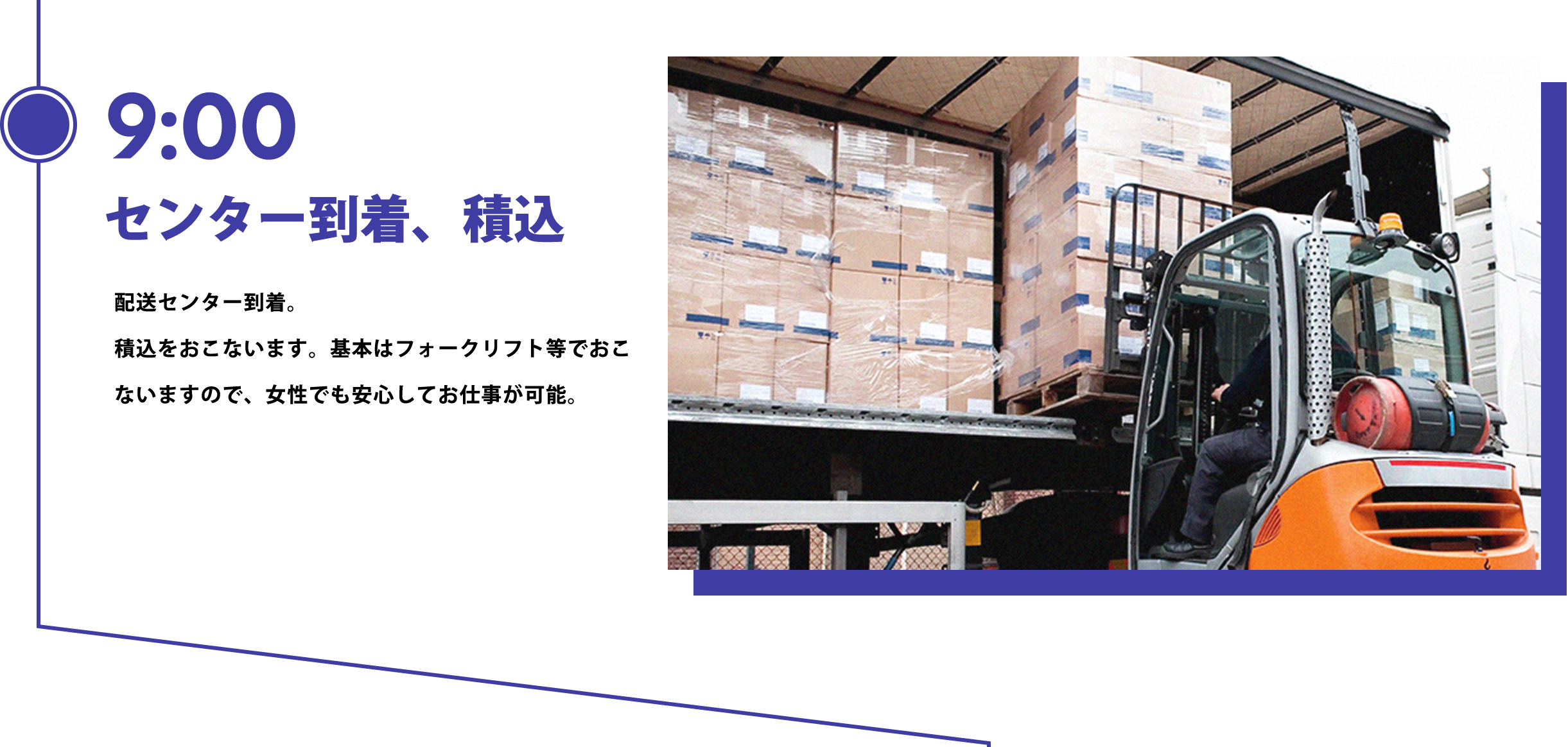 センター到着・積込